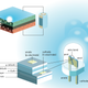 Illustration for article titled The 2014 Nobel Prize In Physics Goes To The Inventors Of The Blue LED
